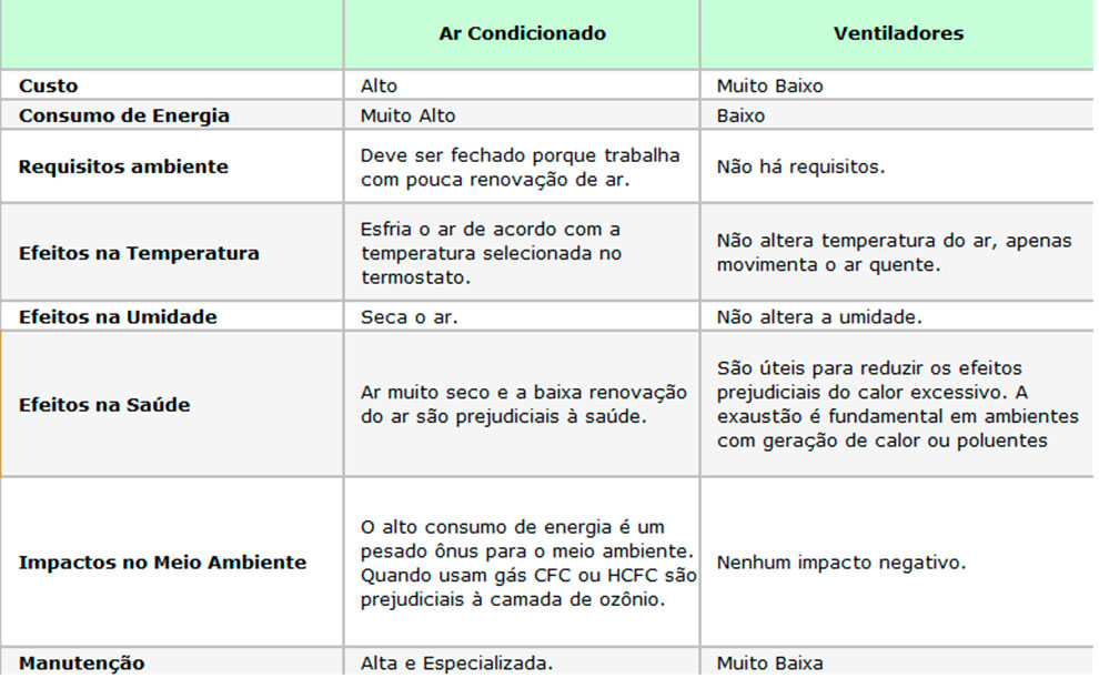 tabela-ventiladores